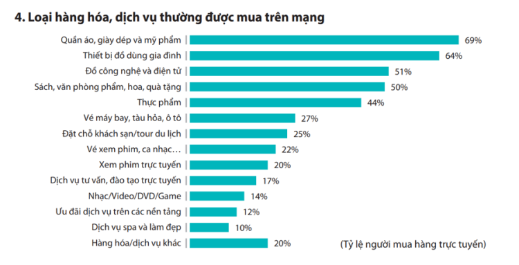 thuong mai dien tu viet nam