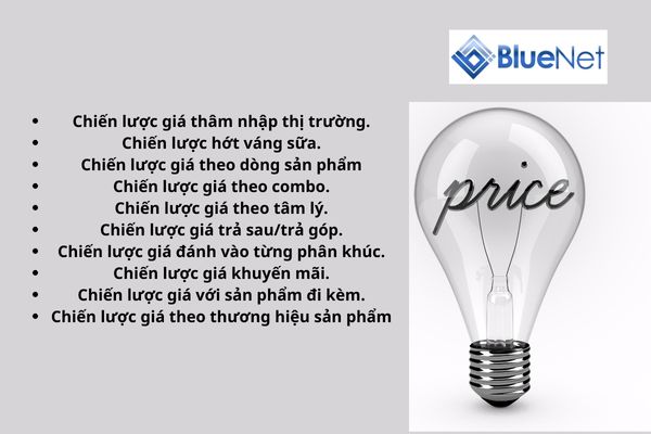 Minh họa các chiến lược giá cơ bản trong marketing